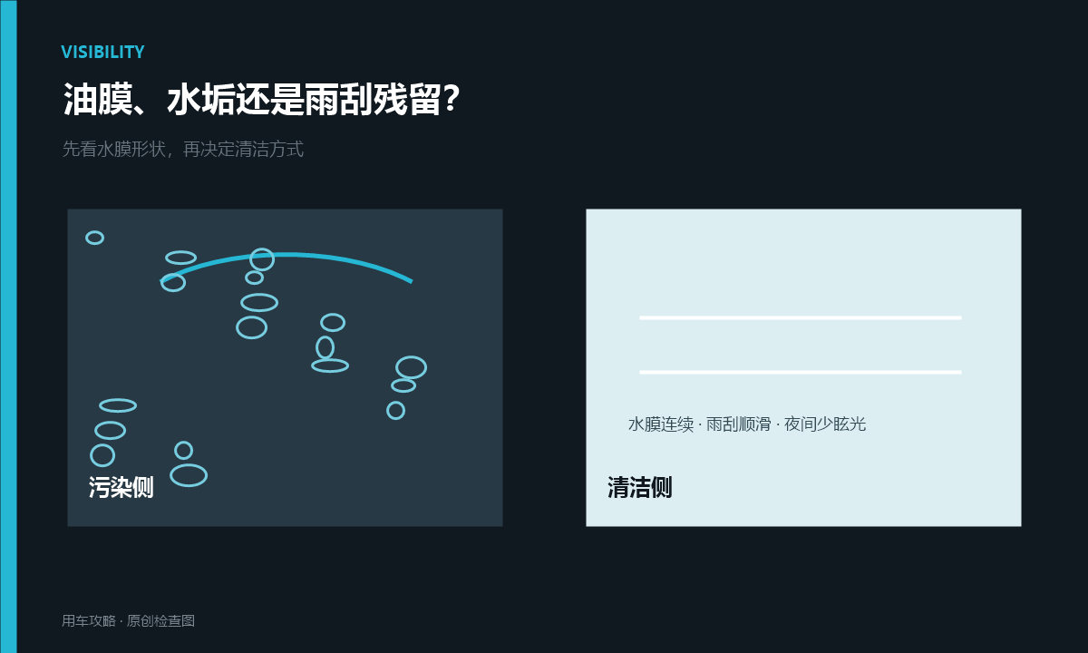 挡风玻璃油膜怎么去除？先分清油膜水垢和雨刮残留
