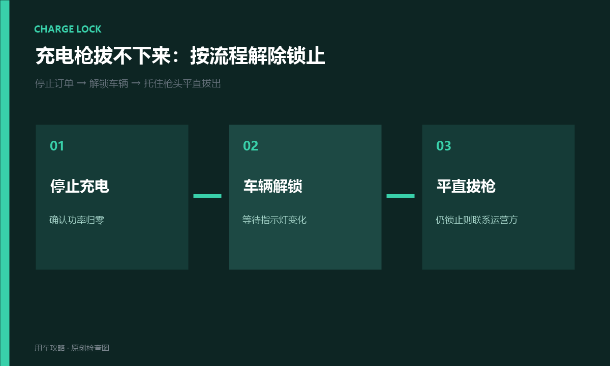 充电枪无法拔出时的解锁流程图