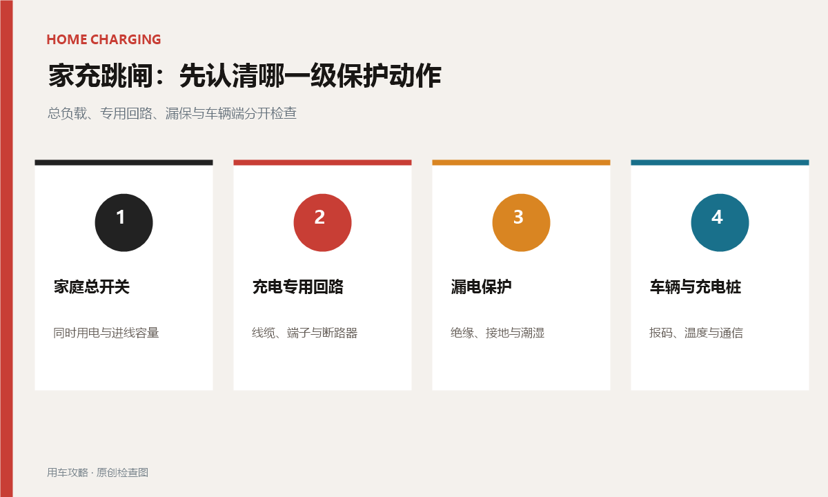 家用充电桩总跳闸怎么查？负载漏保和接地要分开看