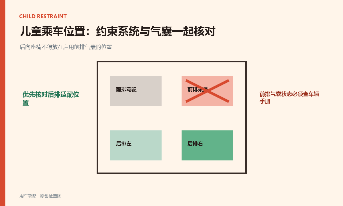 儿童能坐副驾驶吗？前排气囊和座位选择必须一起看